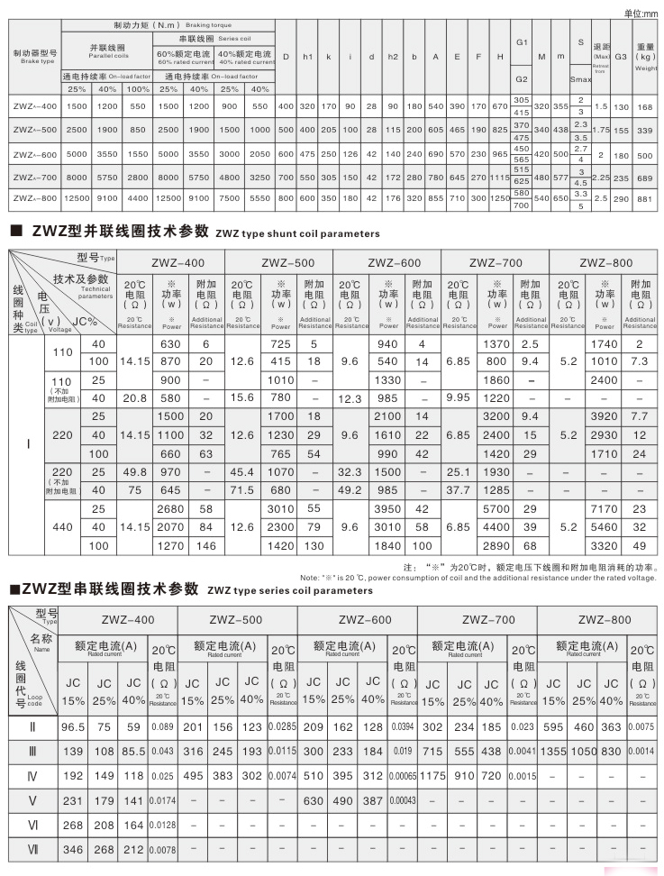 ZWZA系列直流電磁鼓式制動器02