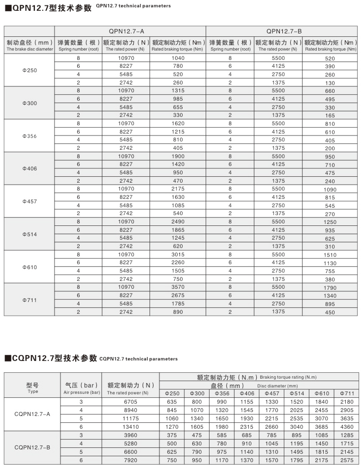 QP、CQP系列氣動鉗盤式制動器06