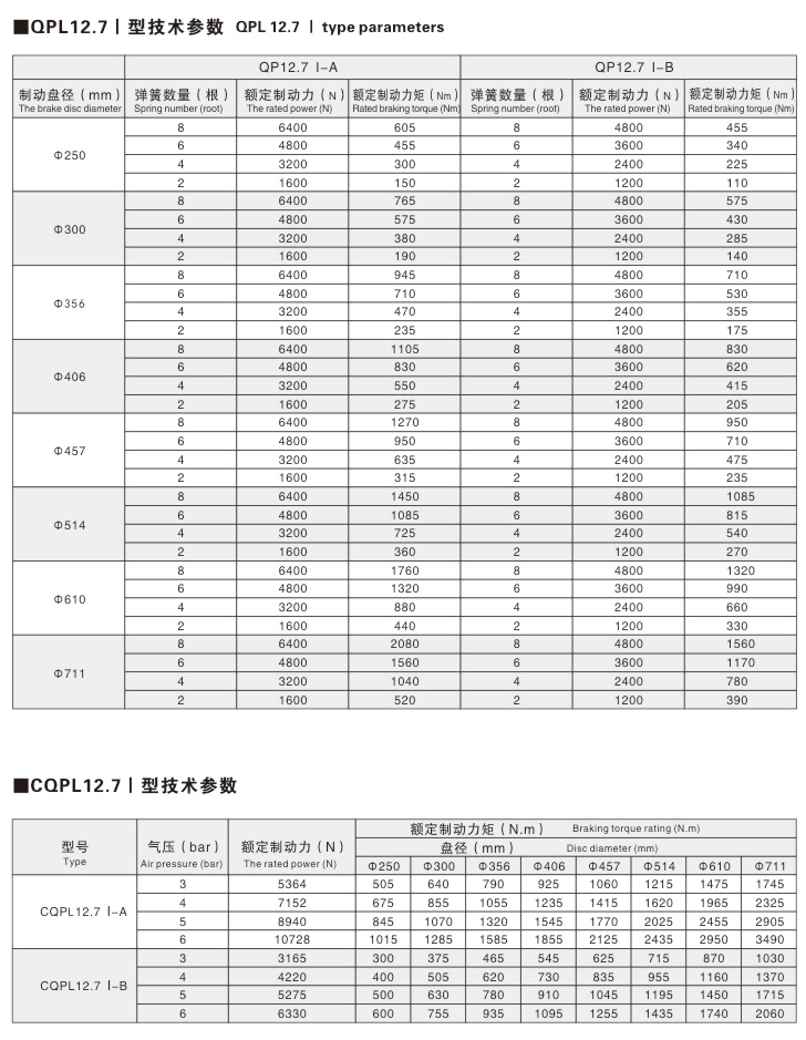 QP、CQP系列氣動鉗盤式制動器08