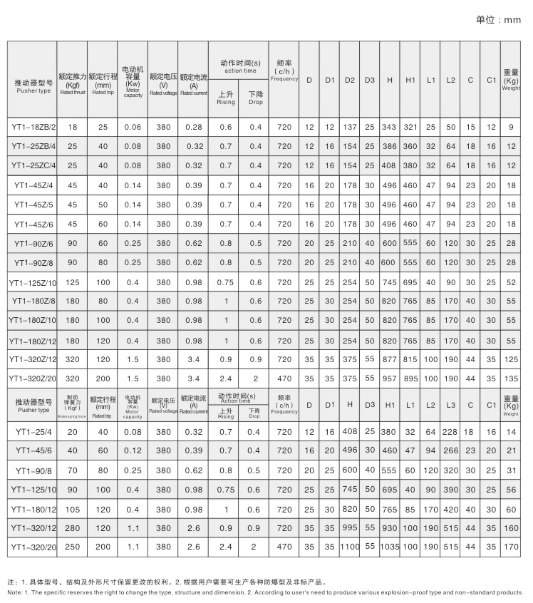 YT1系列電力液壓推動器02